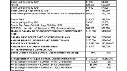 Key Figures 2024 & 2025