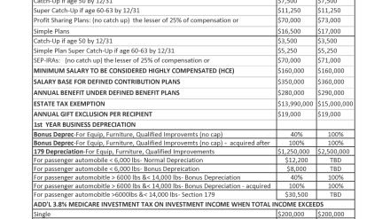 Key Figures 2025 & 2026