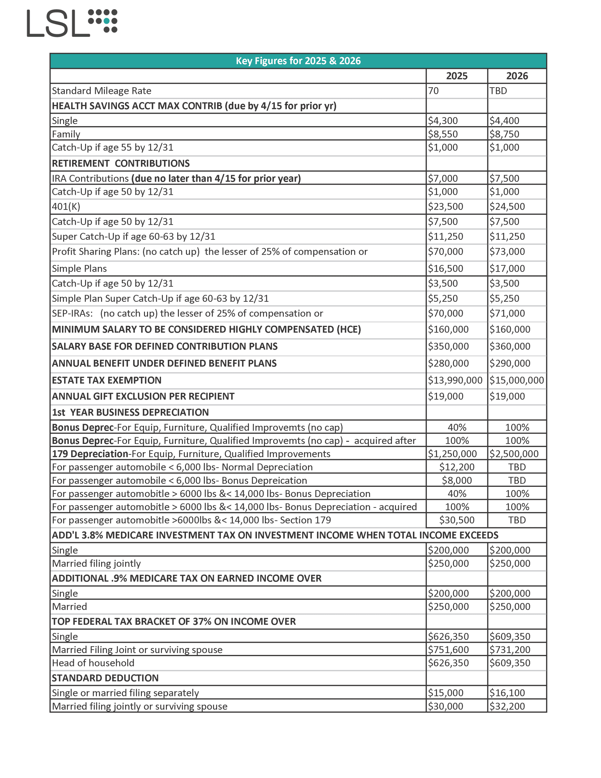 Key Figures 2025 & 2026